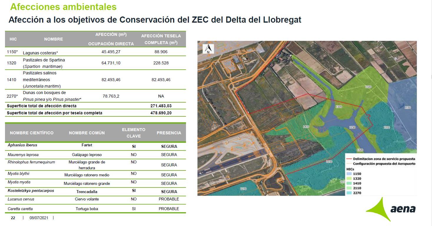 Recreación con la cuantificación de las afectaciones, resultado de la ampliación propuesta (página 8) / Imagen: Aena