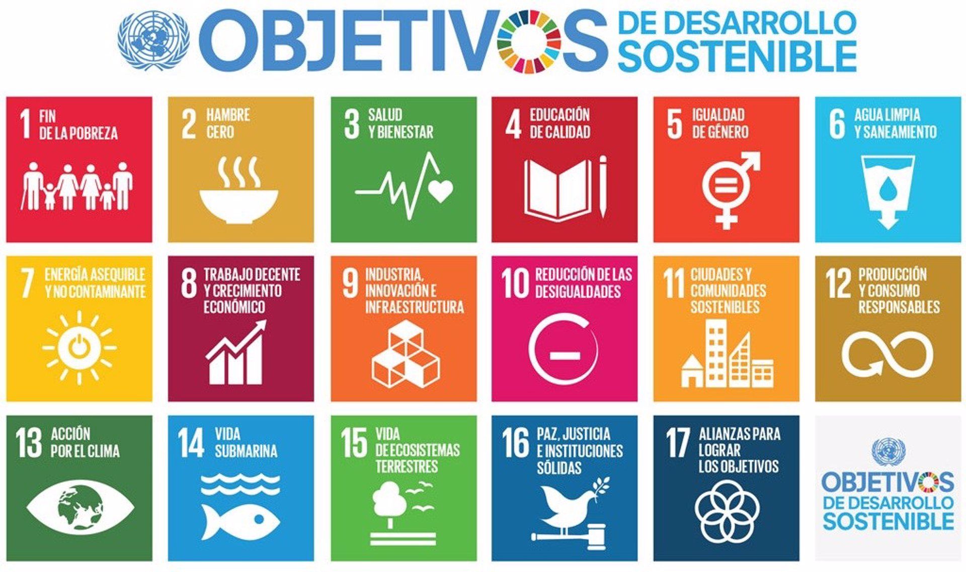 Ilustración sobre los Objetivos de Desarrollo Sostenible / Imagen: EP