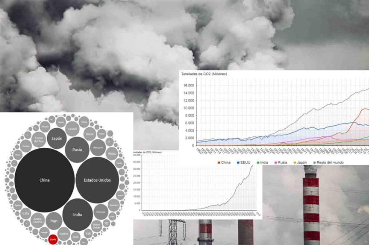 Gráficos del cambio climático en el mundo / Imagen: EA