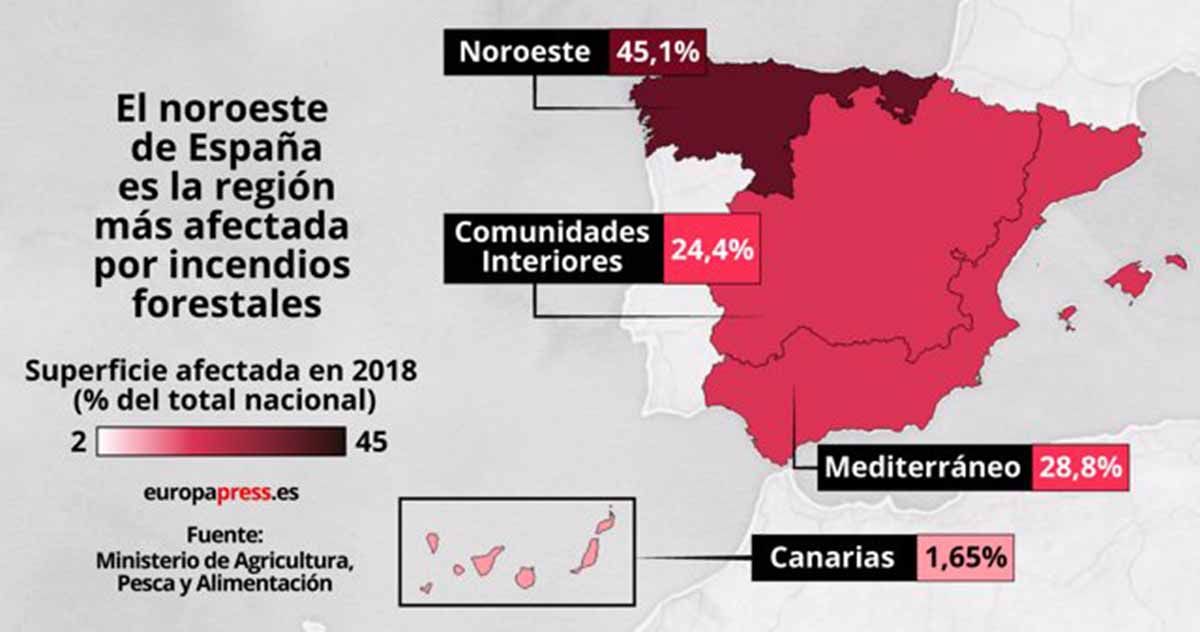Superficie afectada por incendios forestales en España durante el año 2018 / Imagen: EP