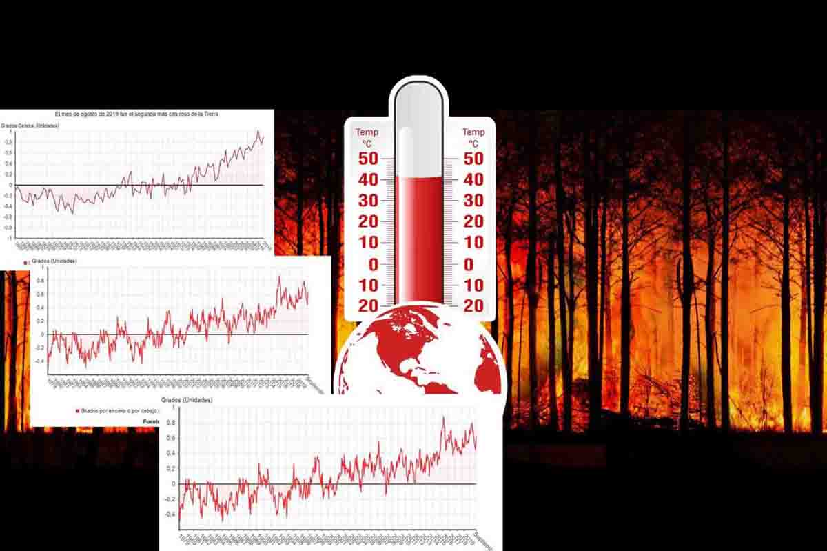 Aumento de la temperatura en el mundo a causa del cambio climático / Imagen: EA