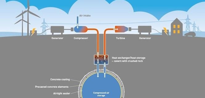 Podría elevar la eficiencia hasta un 70-80% / Imagen: Knut Gangssæter, SINTEF