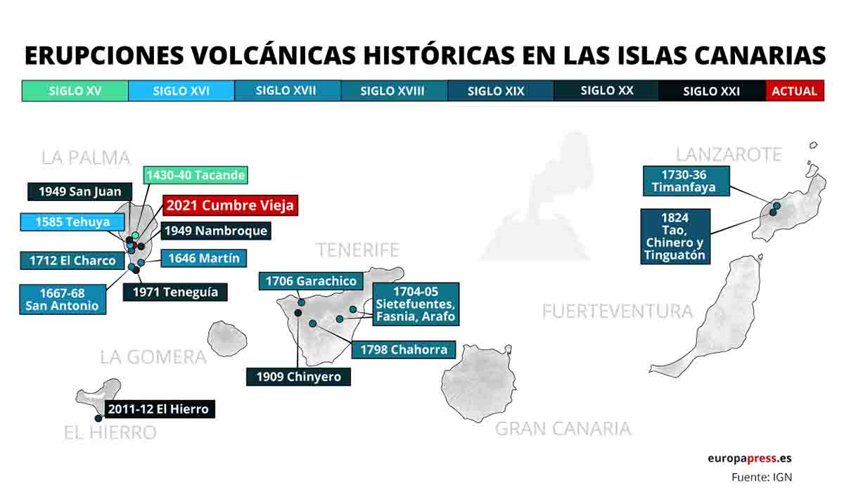 Histórico de las erupciones volcánicas en las Islas Canarias / Imagen: EP Histórico de las erupciones volcánicas en las Islas Canarias / Imagen: EP