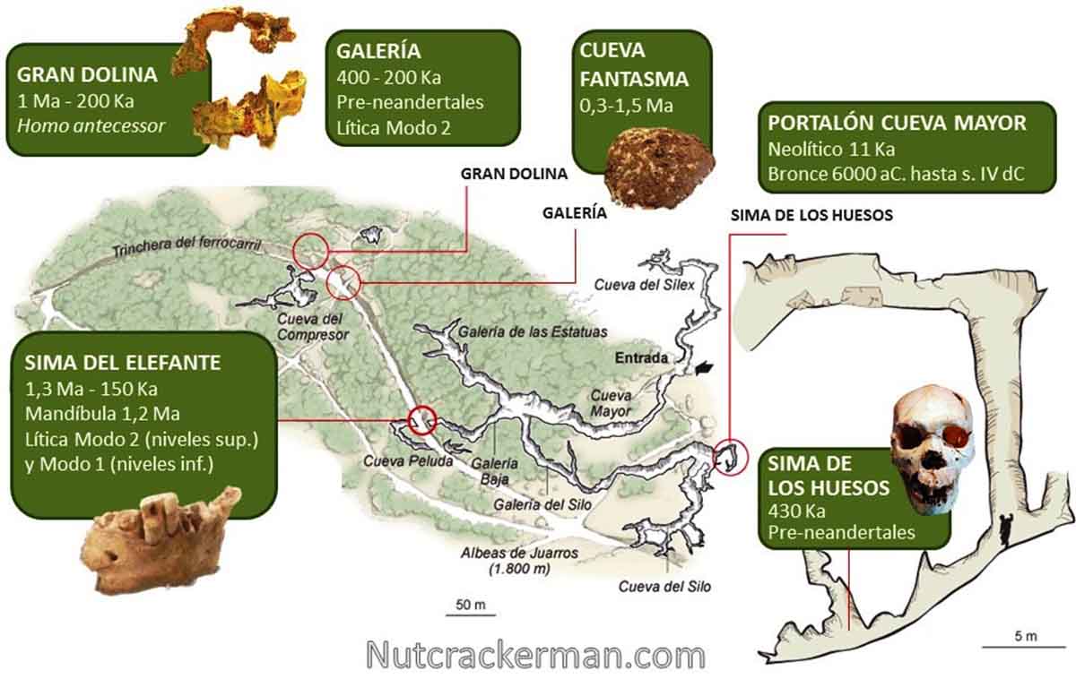 Mapa de yacimientos de Atapuerca, Burgos / Imagen: Nutcrakerman Mapa de yacimientos de Atapuerca, Burgos / Imagen: Nutcrakerman