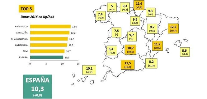 Top 5 de reciclaje de plástico por comunidades autónomas / Gráfico: Cicloplast