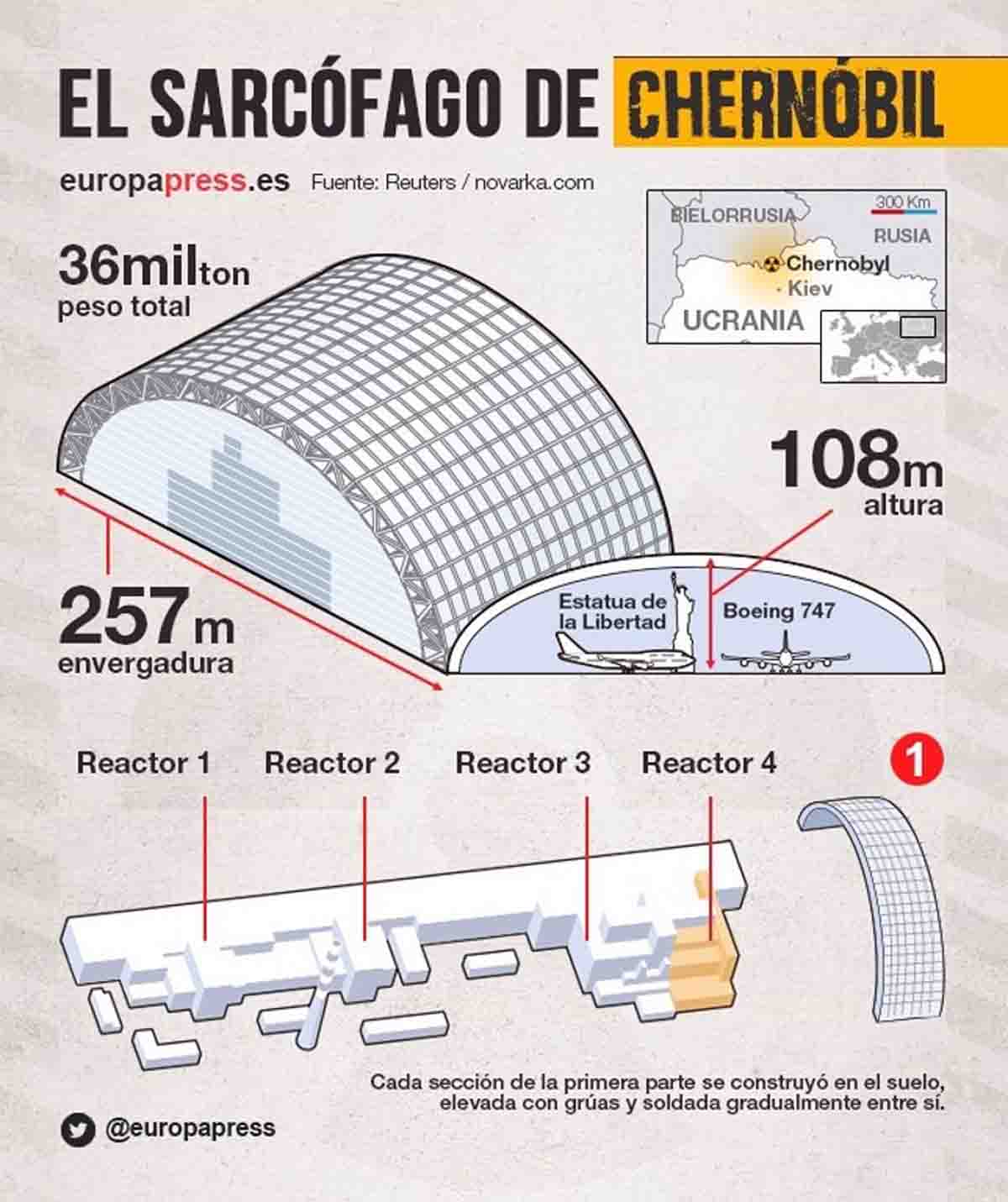 Sarcófago que cubre el reactor número 4 de la central nuclear de Chernóbil, que sufrió el mayor accidente nuclear de la historia