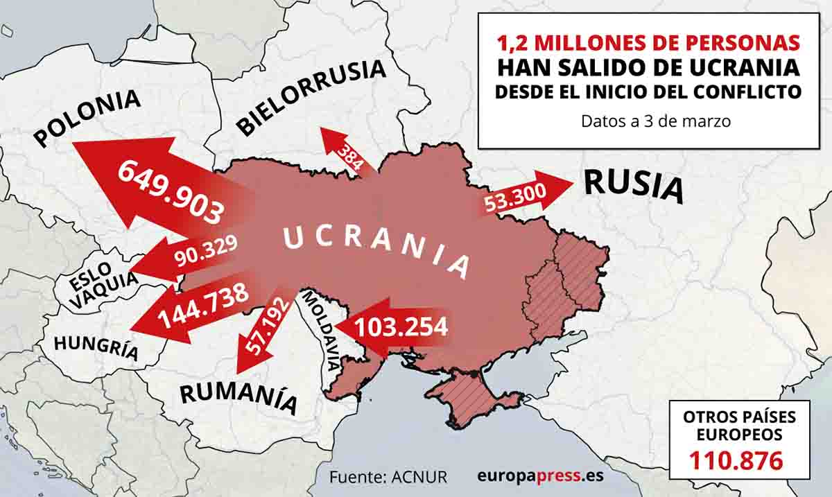 Mapa de las 1,2 millones de personas han salido de Ucrania, por territorios, desde el inicio del conflicto / Imagen: EP