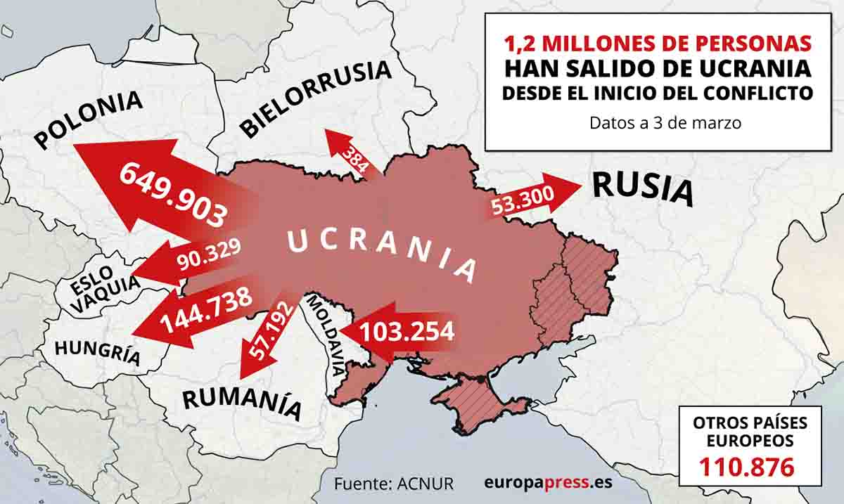 Mapa de las 1,2 millones de personas han salido de Ucrania, por territorios, desde el inicio del conflicto / Imagen: EP Mapa de las 1,2 millones de personas han salido de Ucrania, por territorios, desde el inicio del conflicto / Imagen: EP