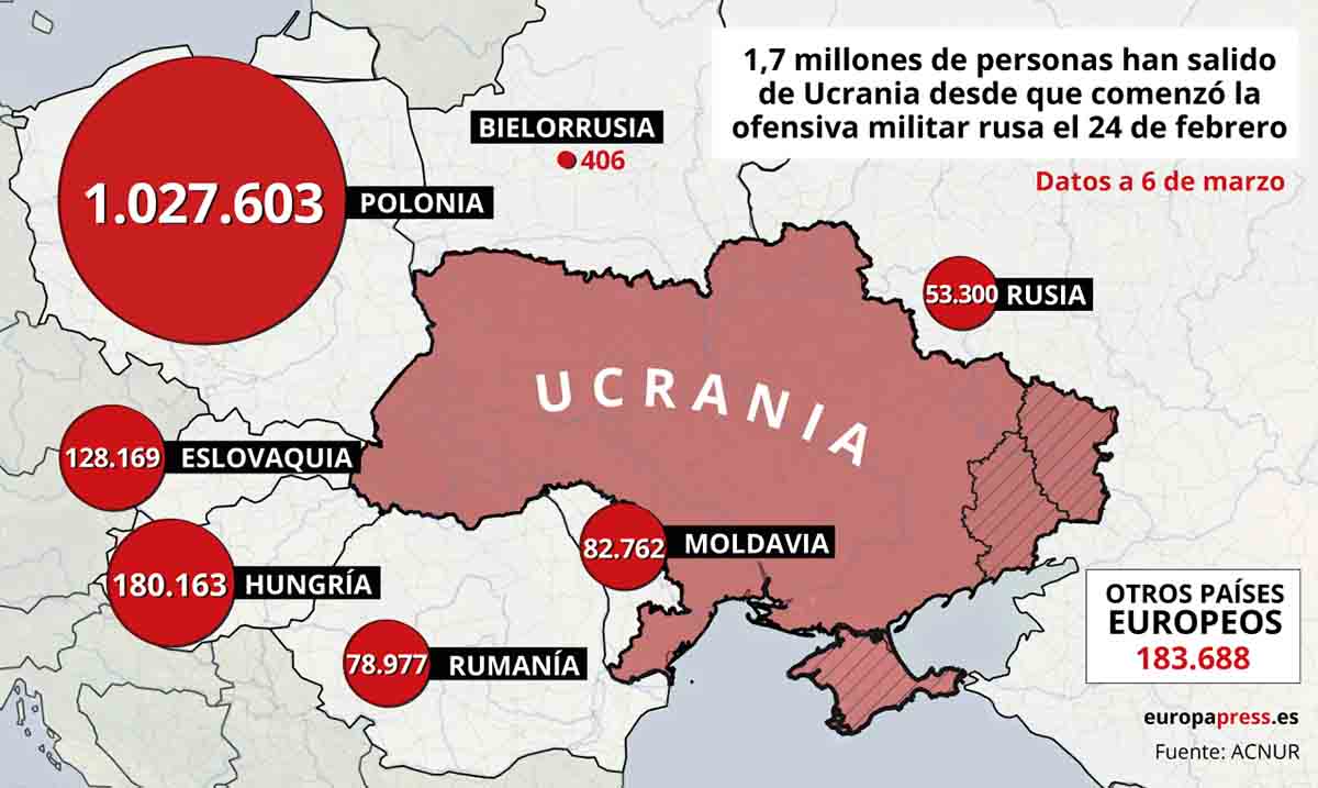 Mapa de las 1,7 millones de personas que han salido de Ucrania desde que comenzó la ofensiva militar rusa el 24 de febrero / Imagen: EP