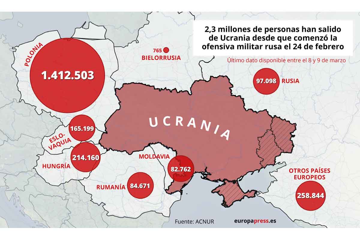 2,3 millones de personas han salido de Ucrania desde que comenzó la ofensiva militar rusa el 24 de febrero / Imagen: EP 2,3 millones de personas han salido de Ucrania desde que comenzó la ofensiva militar rusa el 24 de febrero / Imagen: EP