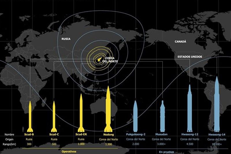 Alcance de los misiles de Corea del Norte / Foto: REUTERS - EP