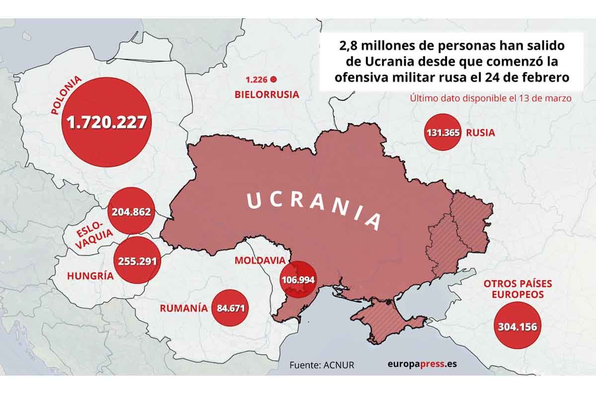 2,8 millones de personas han salido de Ucrania desde que comenzó la ofensiva militar rusa el 24 de febrero / Imagen: EP 2,8 millones de personas han salido de Ucrania desde que comenzó la ofensiva militar rusa el 24 de febrero / Imagen: EP