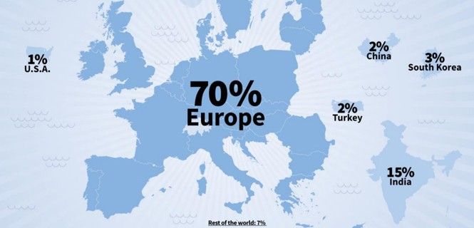 Distribución de motores diésel en el mundo / Gráfico: T&E