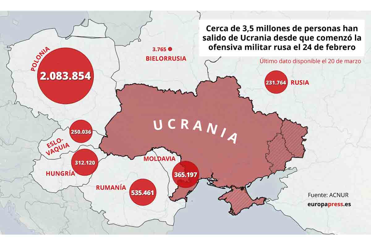 Cerca de 3,5 millones de personas han salido de Ucrania desde que comenzó la ofensiva militar rusa el 24 de febrero / Imagen: EP Cerca de 3,5 millones de personas han salido de Ucrania desde que comenzó la ofensiva militar rusa el 24 de febrero / Imagen: EP