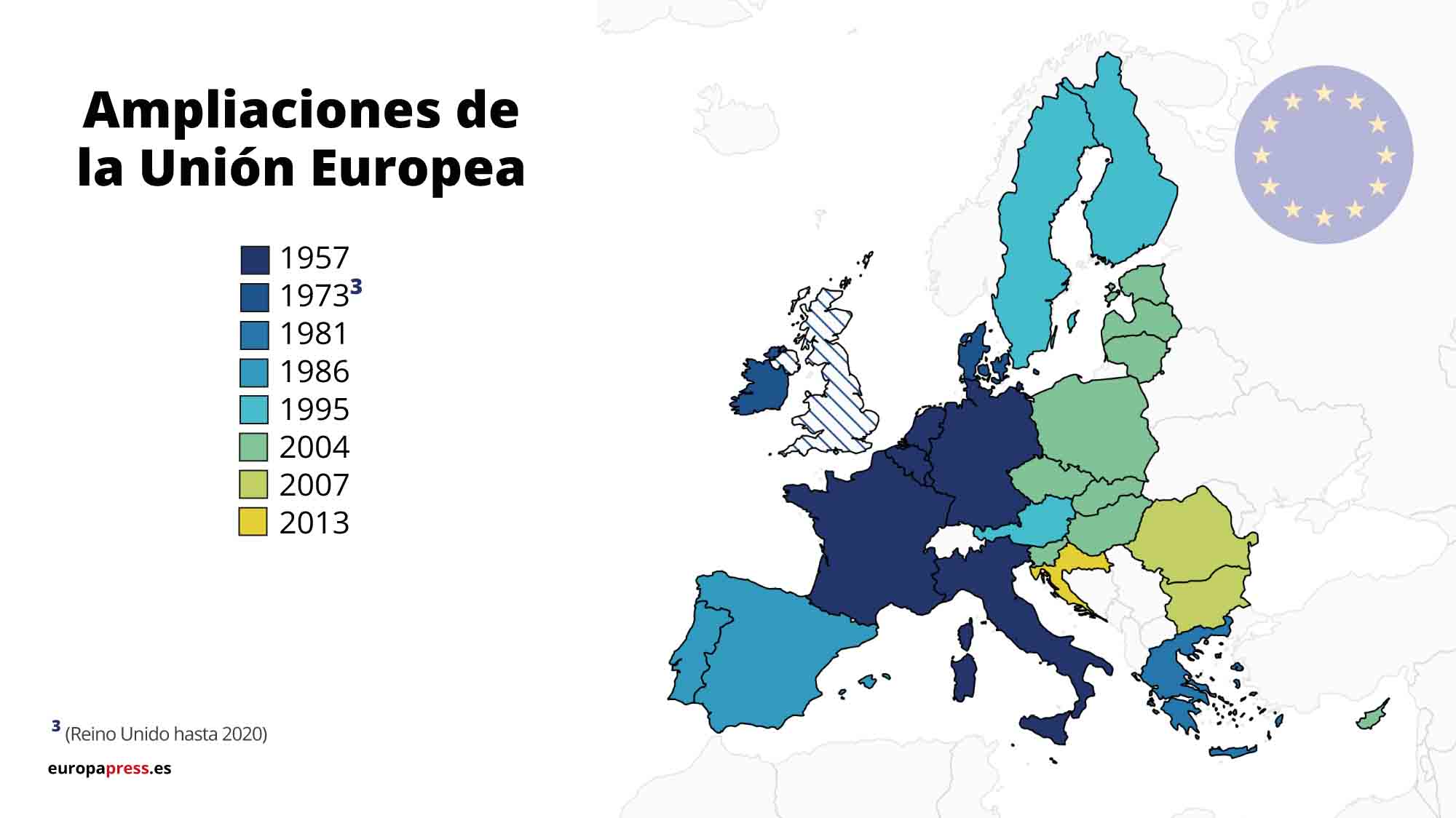 Ampliaciones de la Unión Europea / Imagen: EP Ampliaciones de la Unión Europea / Imagen: EP