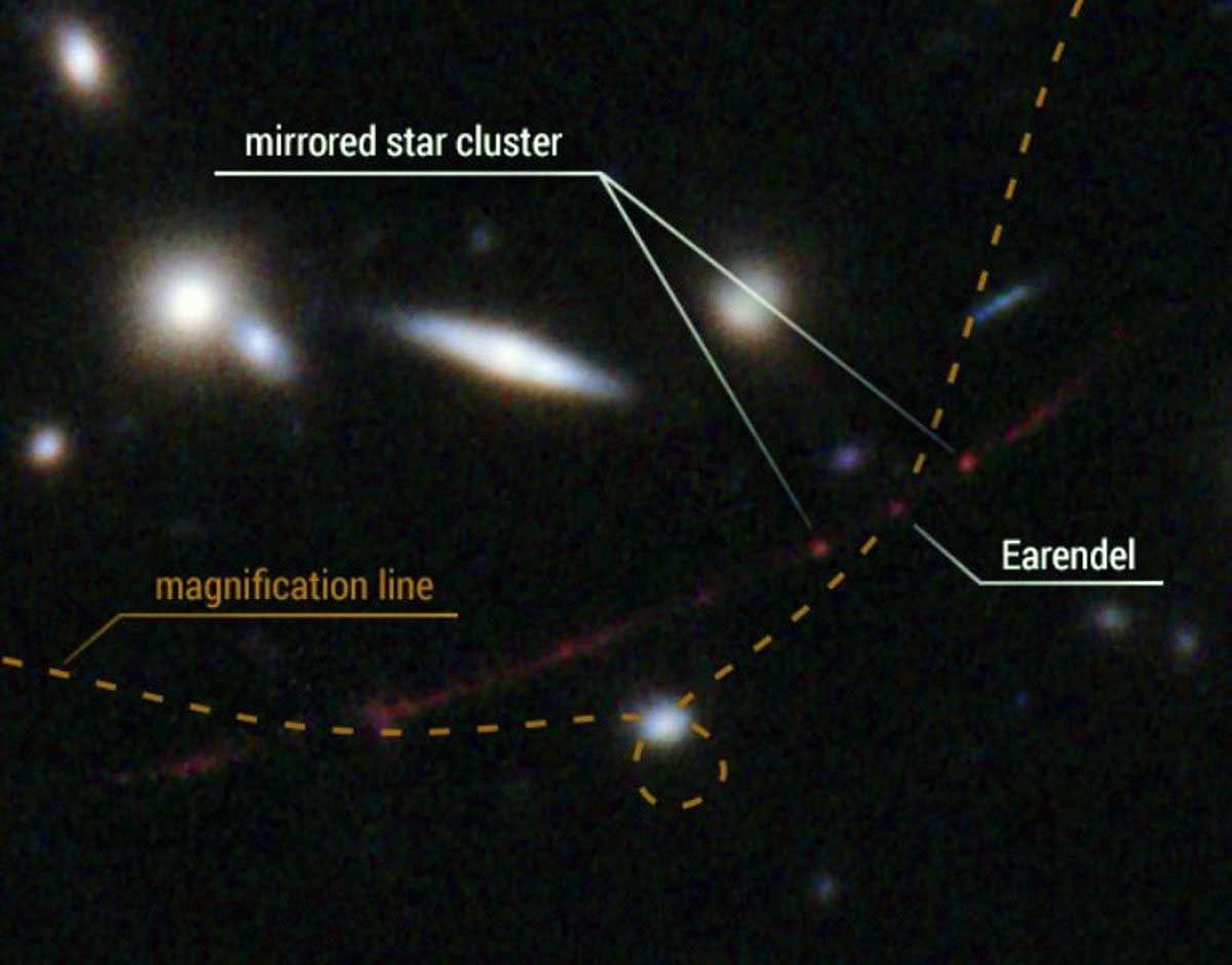Esta vista detallada destaca la posición de la estrella Earendel a lo largo de una onda en el espacio-tiempo (línea punteada) que la amplía y hace posible que la estrella se detecte a una distancia tan grande / Imagen: NASA