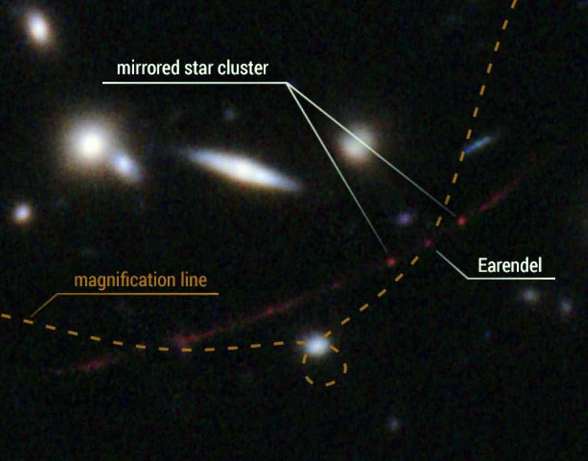 Esta vista detallada destaca la posición de la estrella Earendel a lo largo de una onda en el espacio-tiempo (línea punteada) que la amplía y hace posible que la estrella se detecte a una distancia tan grande / Imagen: NASA Esta vista detallada destaca la posición de la estrella Earendel a lo largo de una onda en el espacio-tiempo (línea punteada) que la amplía y hace posible que la estrella se detecte a una distancia tan grande / Imagen: NASA