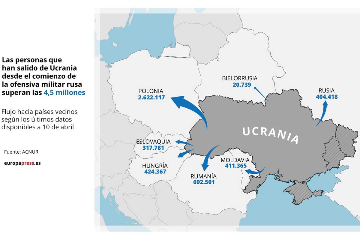 Flujo hacia países vecinos según los últimos datos disponibles a 10 de abril / Foto: EP