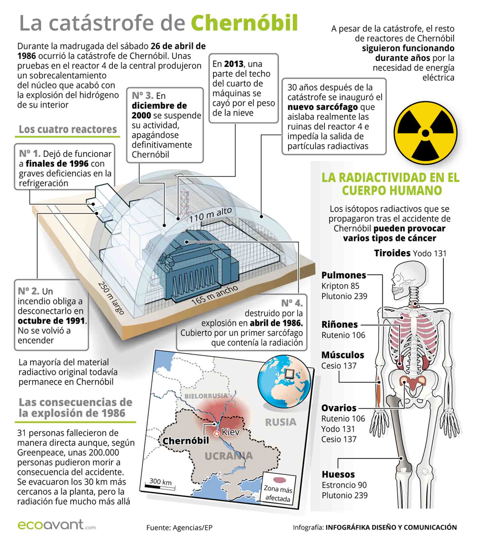 La catástrofe de Chernóbil en gráficos / Imagen: EA La catástrofe de Chernóbil en gráficos / Imagen: EA
