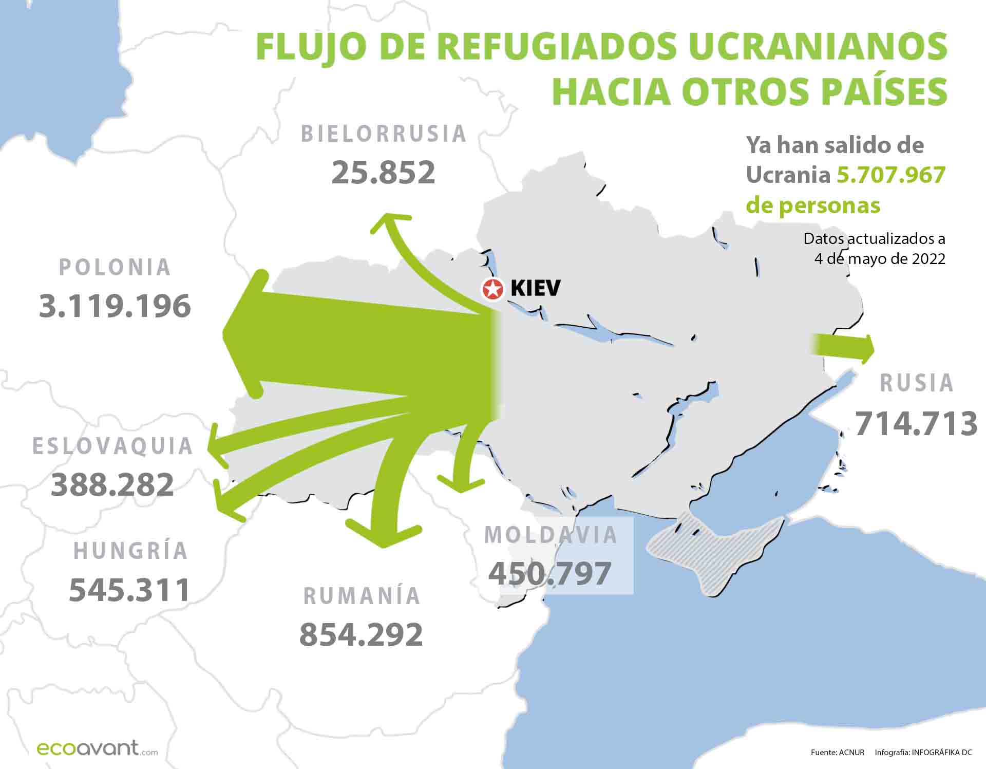 Flujo de refugiados de Ucrania hacia otros países a 5 de mayo 2022 / EA