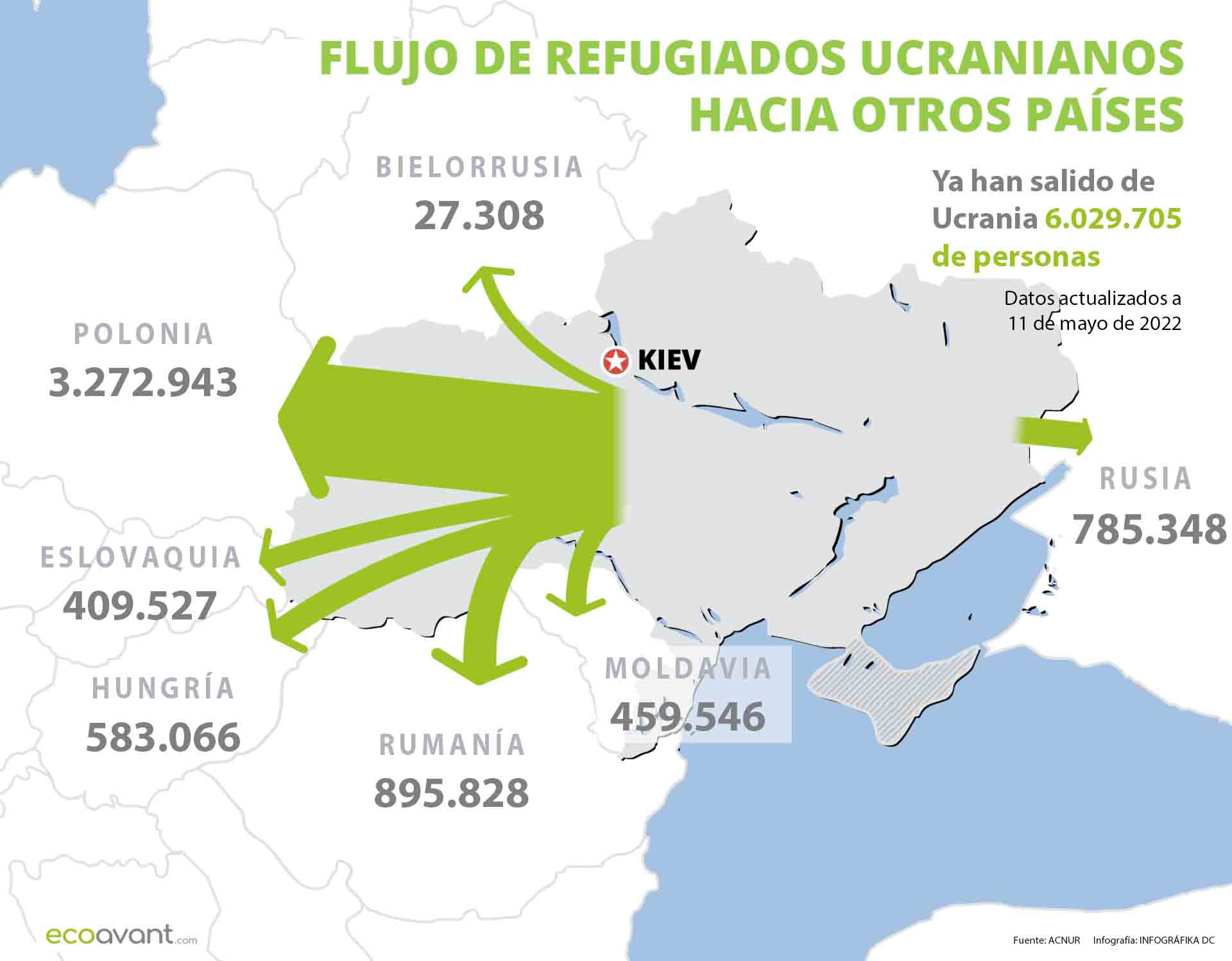 Flujo de refugiados de Ucrania hacia otros países a 12 de mayo de 2022 (datos de ACNUR del 11 de mayo)/ Gráfico: EA