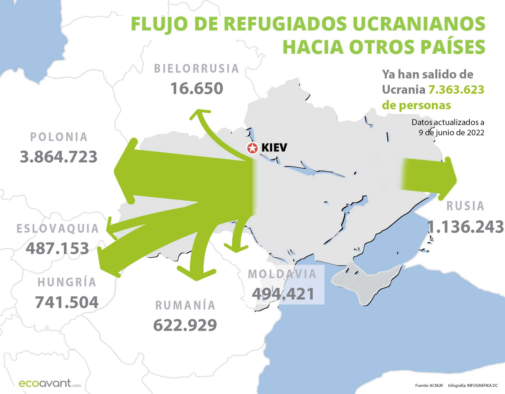 Flujo de refugiados de Ucrania hacia otros países a 13 de junio de 2022 / Imagen: EA