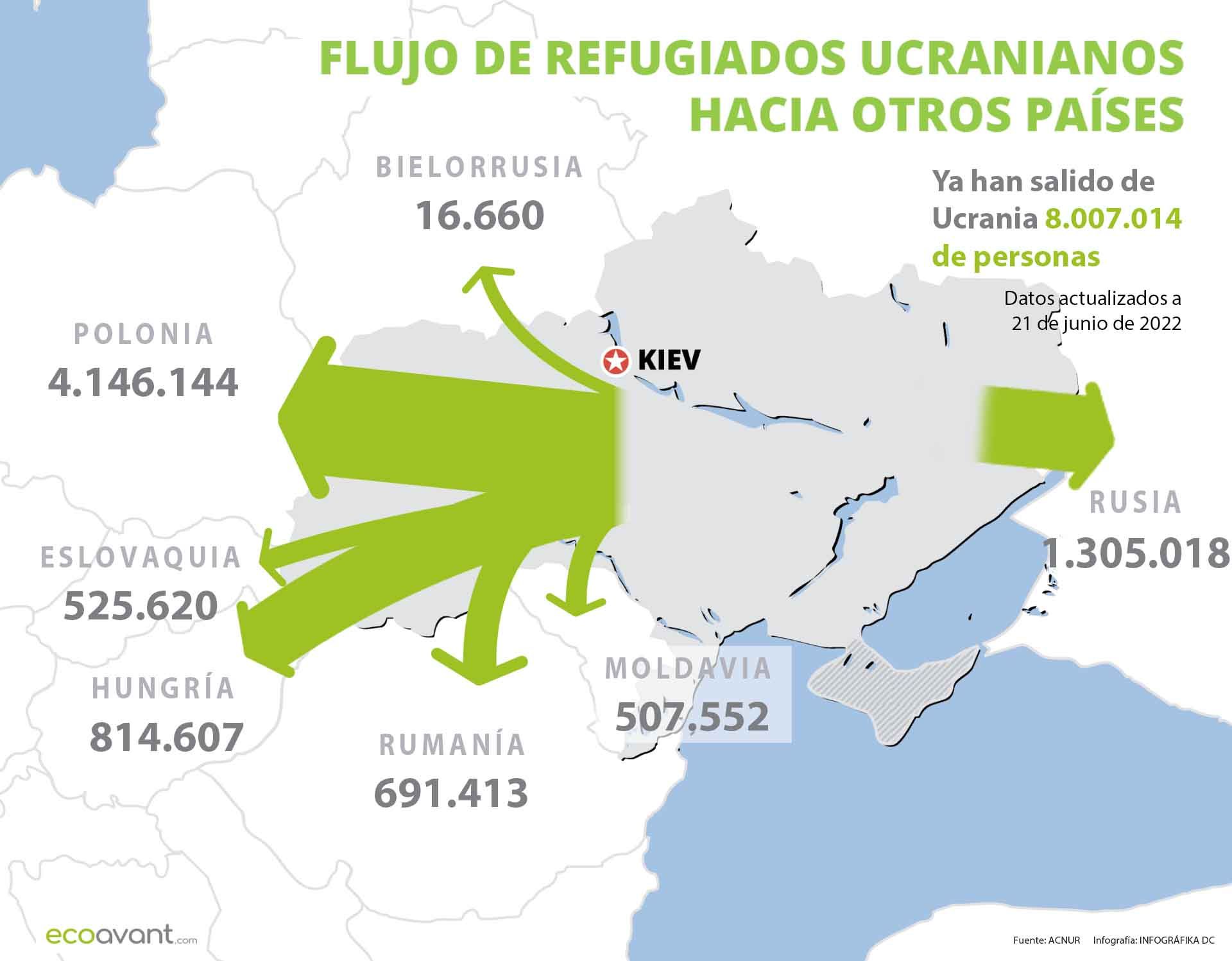 Flujo de refugiados de Ucrania hacia otros países a 21 de junio de 2022 / Imgen: EA