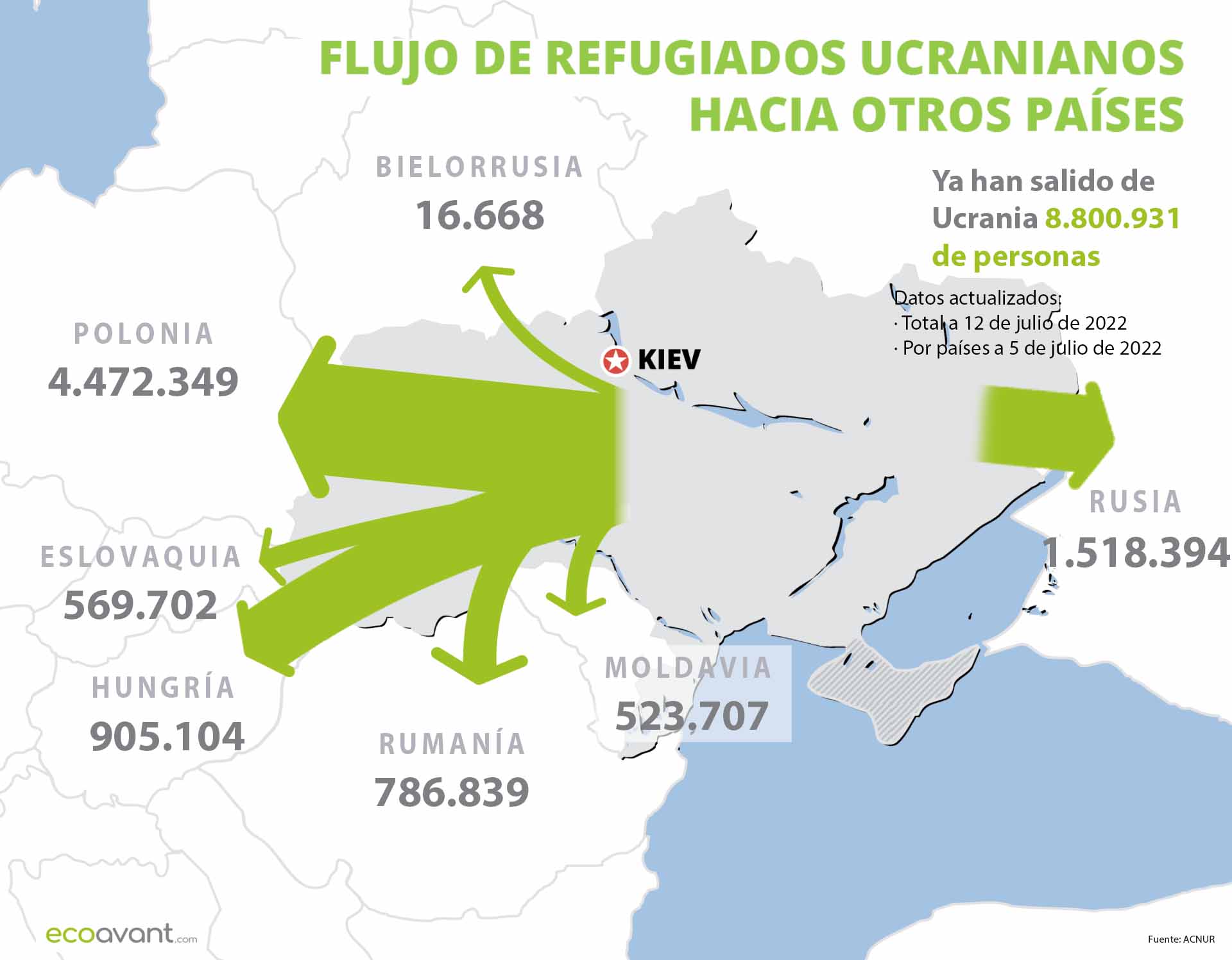 Flujo de refugiados de Ucrania hacia otros países a 13 de julio de 2022 / Foto: EA