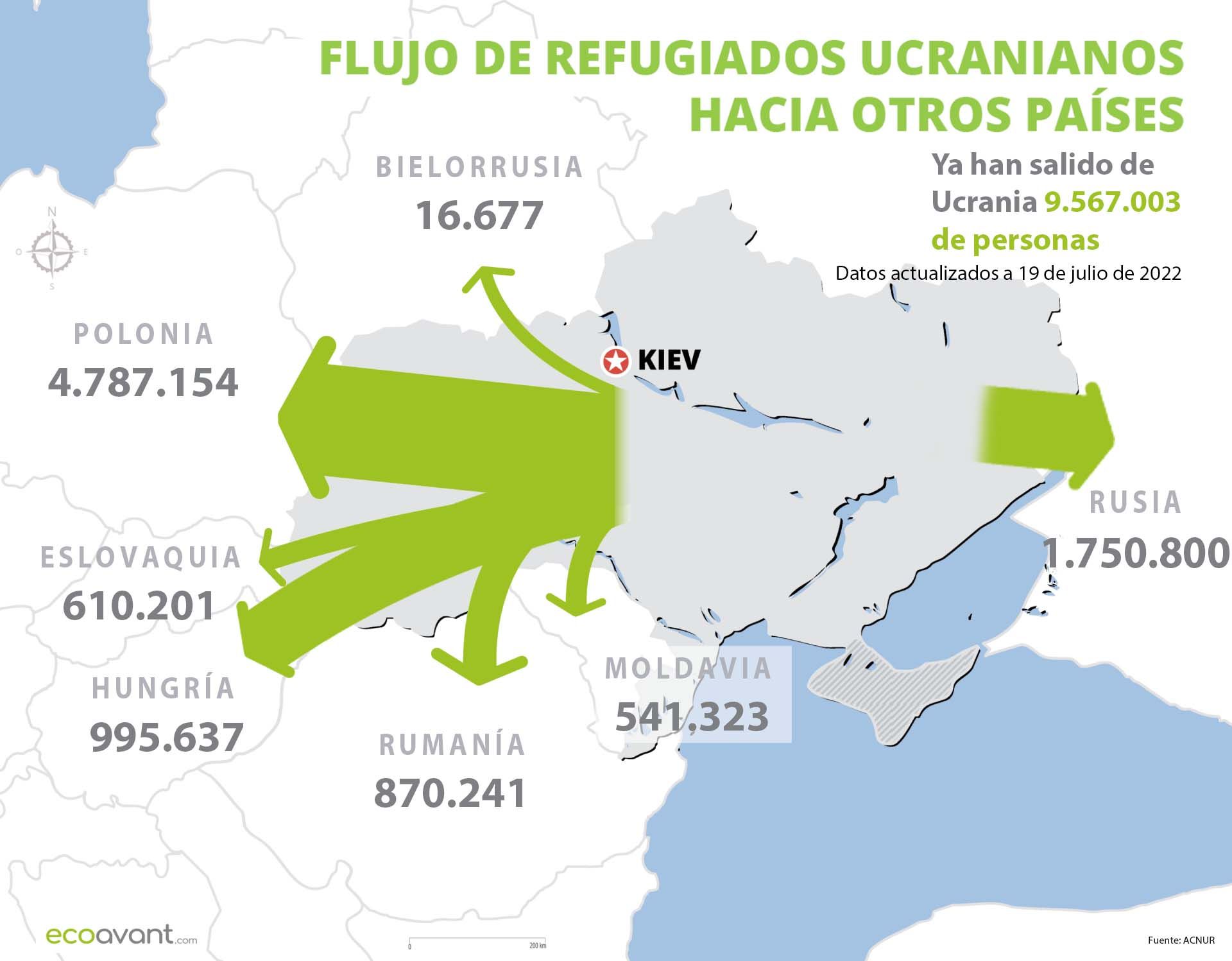 Flujo de refugiados de Ucrania hacia otros países a 21 de julio de 2022 / Foto: EA
