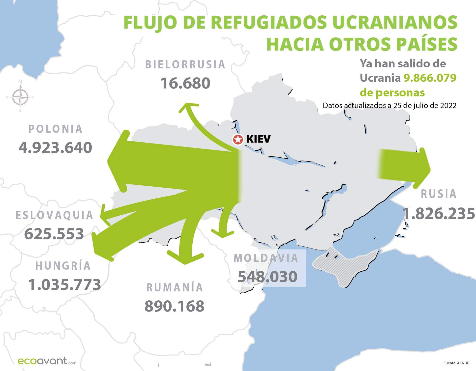 Flujo de refugiados de Ucrania hacia otros países a 25 de julio de 2022 / Infografía: EA Flujo de refugiados de Ucrania hacia otros países a 25 de julio de 2022 / Infografía: EA
