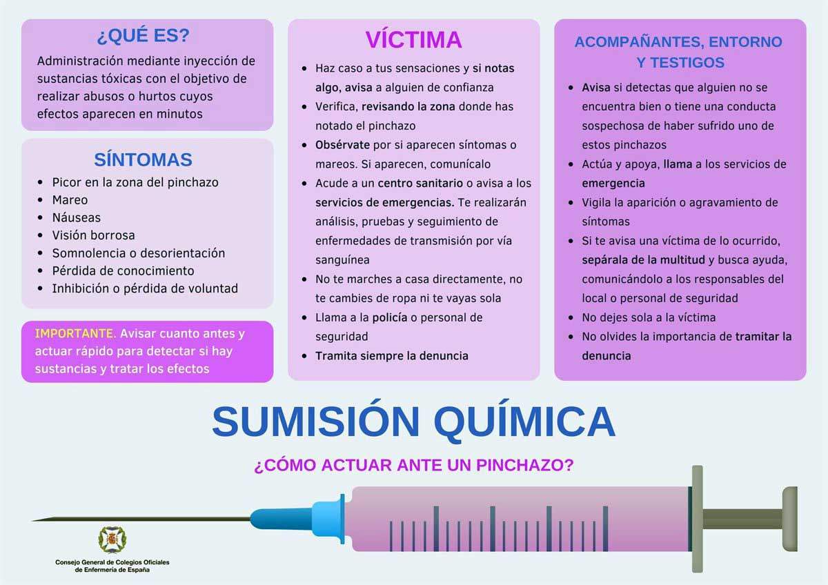 Recomendaciónes del Consejo de Enfermeria de cómo actuar ante un pinchazo / Imagen:CGE Recomendaciónes del Consejo de Enfermeria de cómo actuar ante un pinchazo / Imagen:CGE