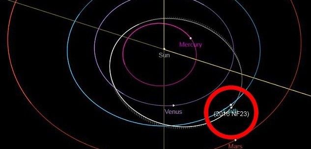 Trayectoria del asteroide y órbitas de la Tierra y otros planetas / Imagen: NASA