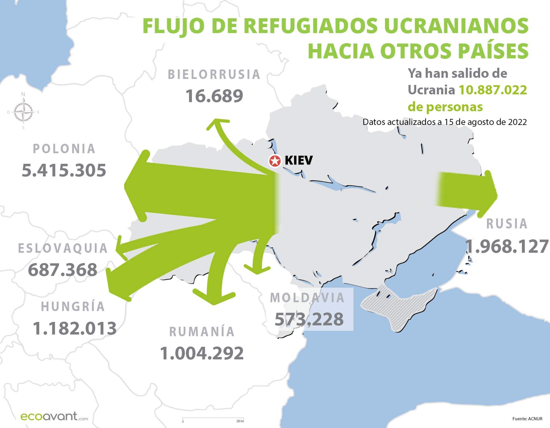 Flujo de refugiados de Ucrania hacia otros países a 15 de agosto de 2022 / Mapa: EA