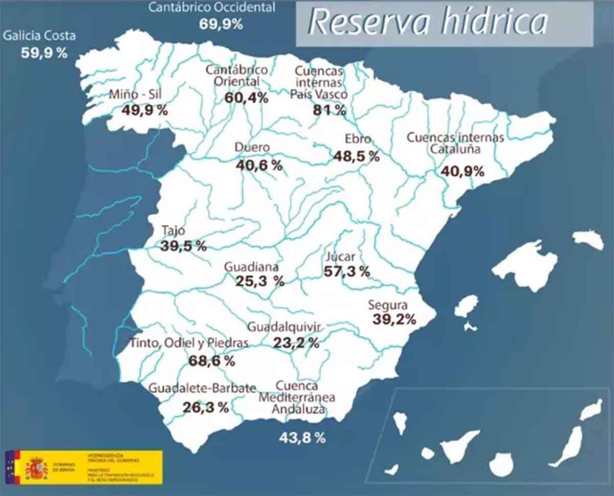 Mapa de la reserva hidica de España / Mapa: MITECO Mapa de la reserva hidica de España / Mapa: MITECO