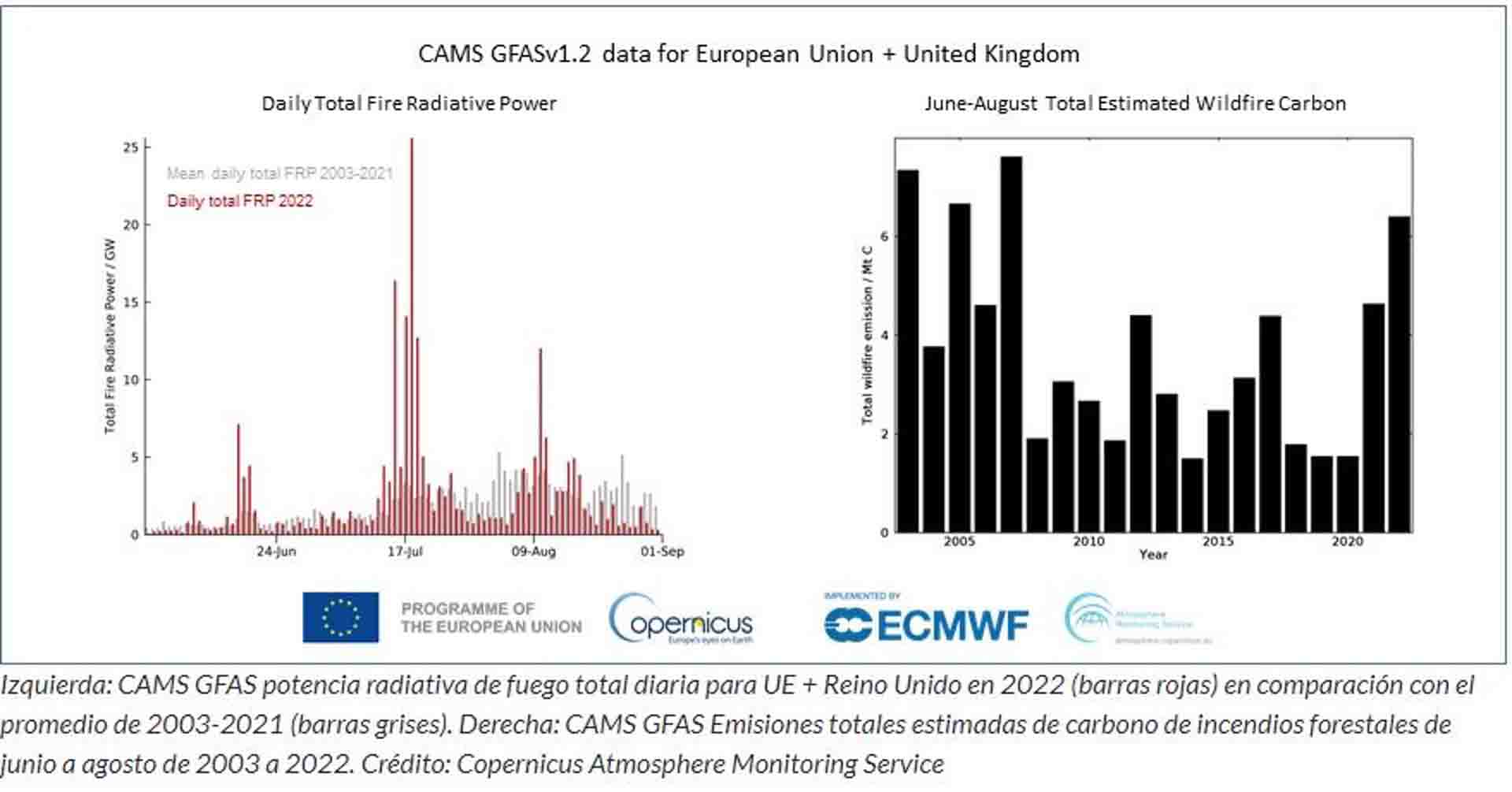 Emisiones de Carbono en la Unión Europea / Gráficos: Copernicus