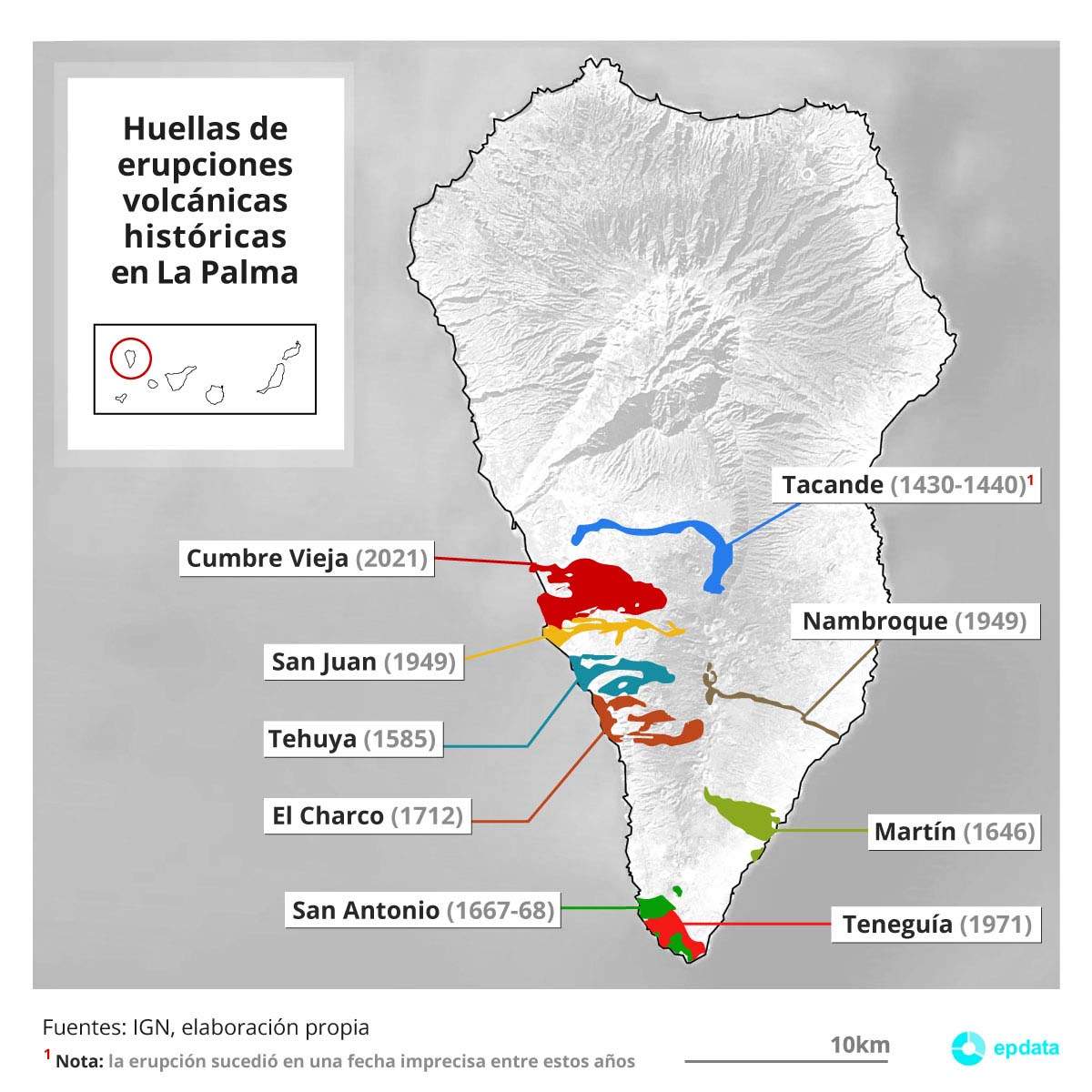 Huellas de erupciones volcánicas históricas en La Palma / Infografía: EP