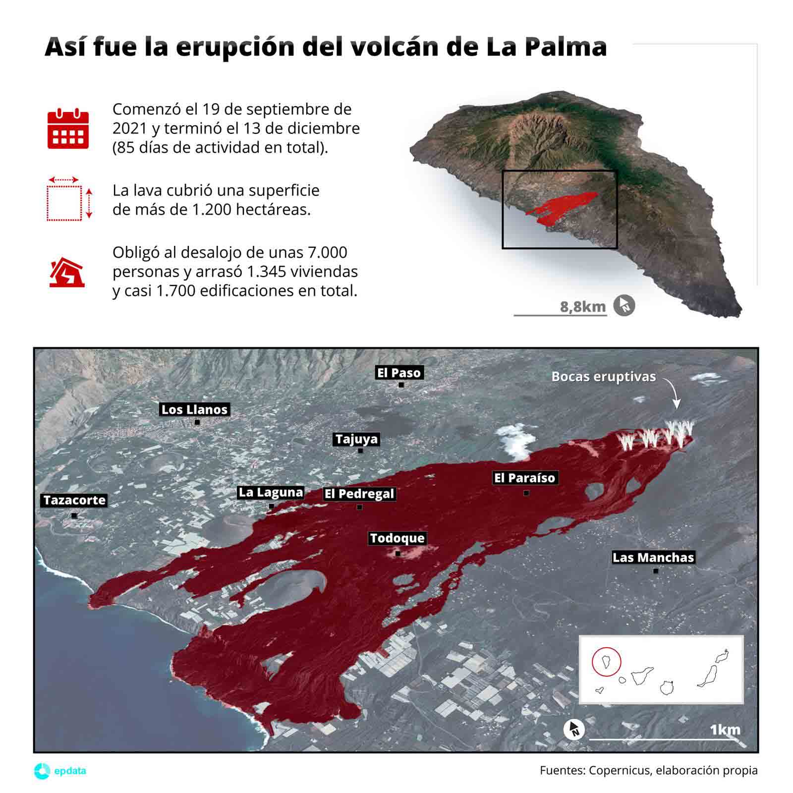 Así fue la erupción del volcán de La Palma / Infografía: EP