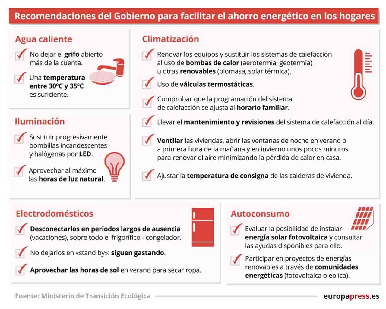 Estas son las recomendaciones del Gobierno para ahorrar energía en los hogares / Infografía: EP