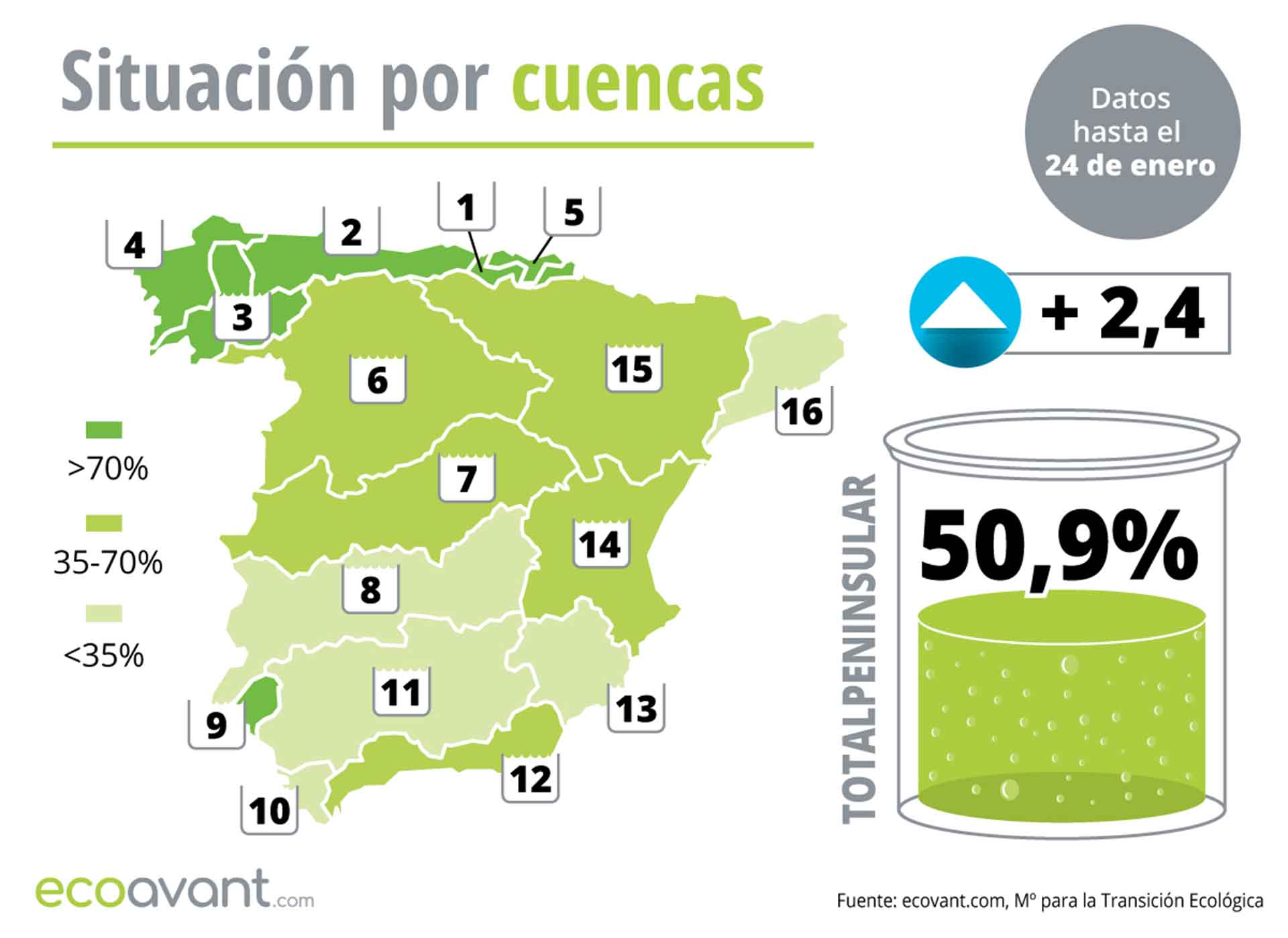 Situación de los embalses en España por cuencas hasta el 24 de enero de 2023 / Mapa: EA