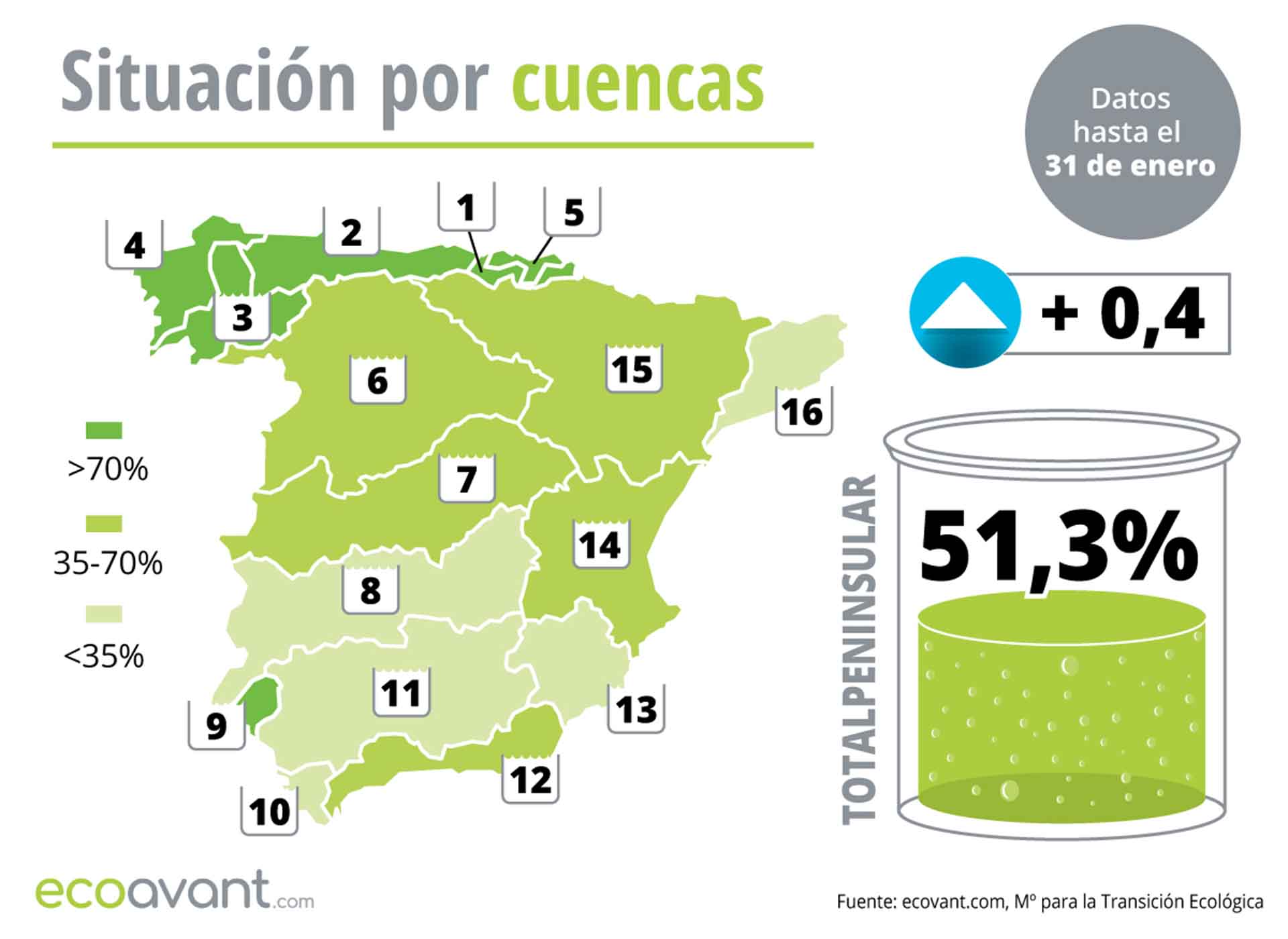 Situación de los embalses en España por cuencas hasta el 31 de enero de 2023 / Mapa: EA Situación de los embalses en España por cuencas hasta el 31 de enero de 2023 / Mapa: EA