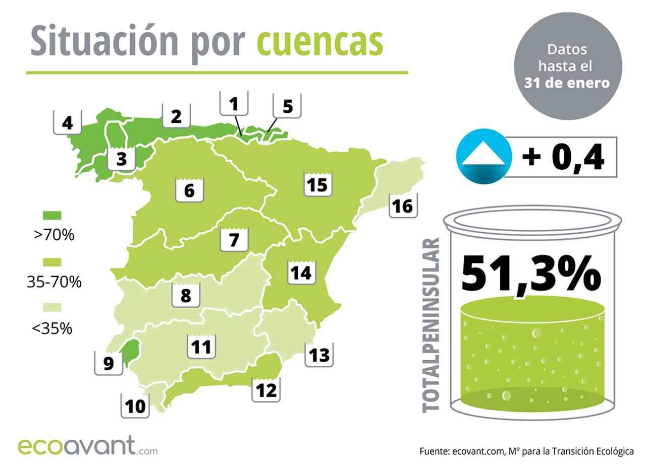 Mapa de la situación de los embalses en España por cuencas hasta el 31 de enero de 2023 / Mapa: EA