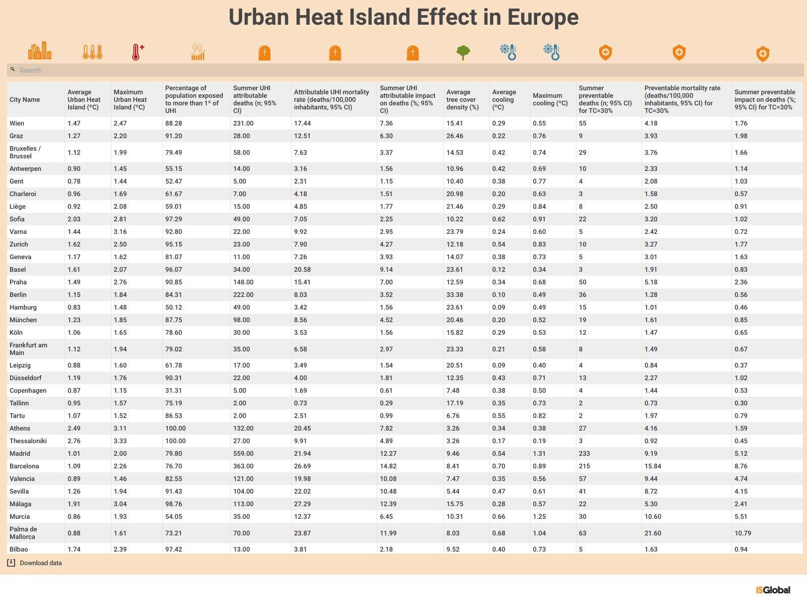 urban heat island effect in europe