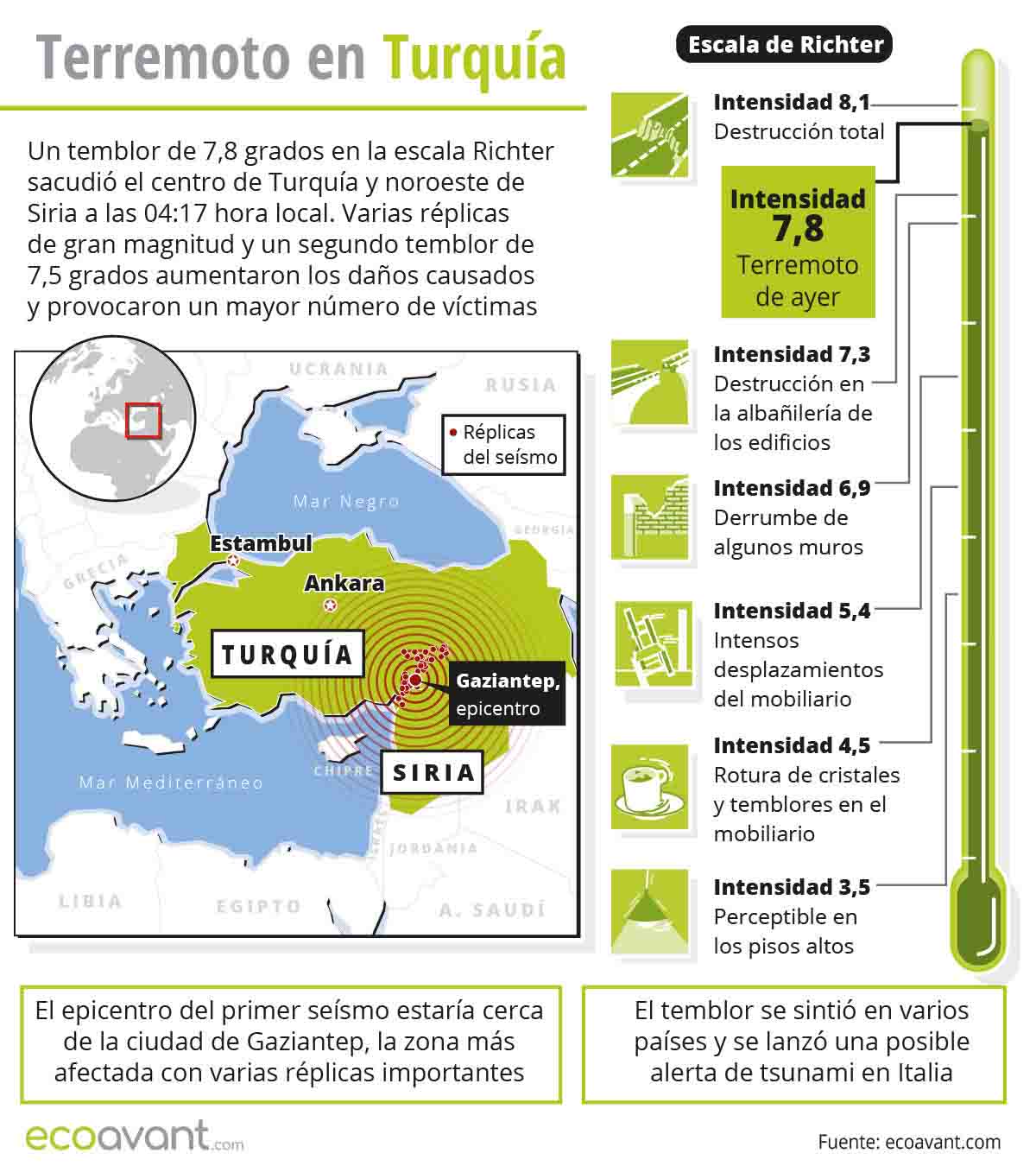 Terremoto en Turquía / Infografía: EA