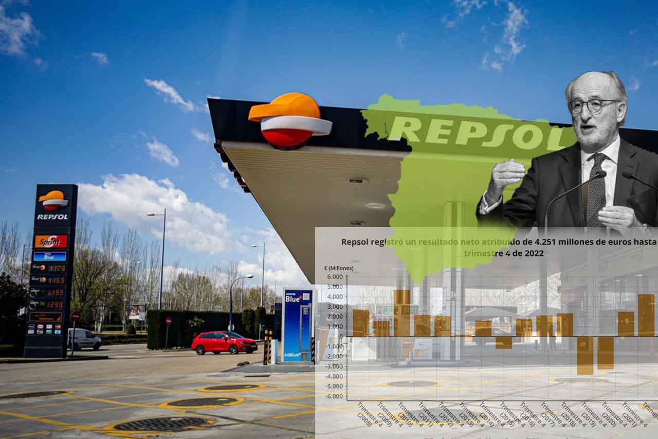 Gráficos de Repsol gana 4.251 millones, un 70% más / Imágenes: EA - EP