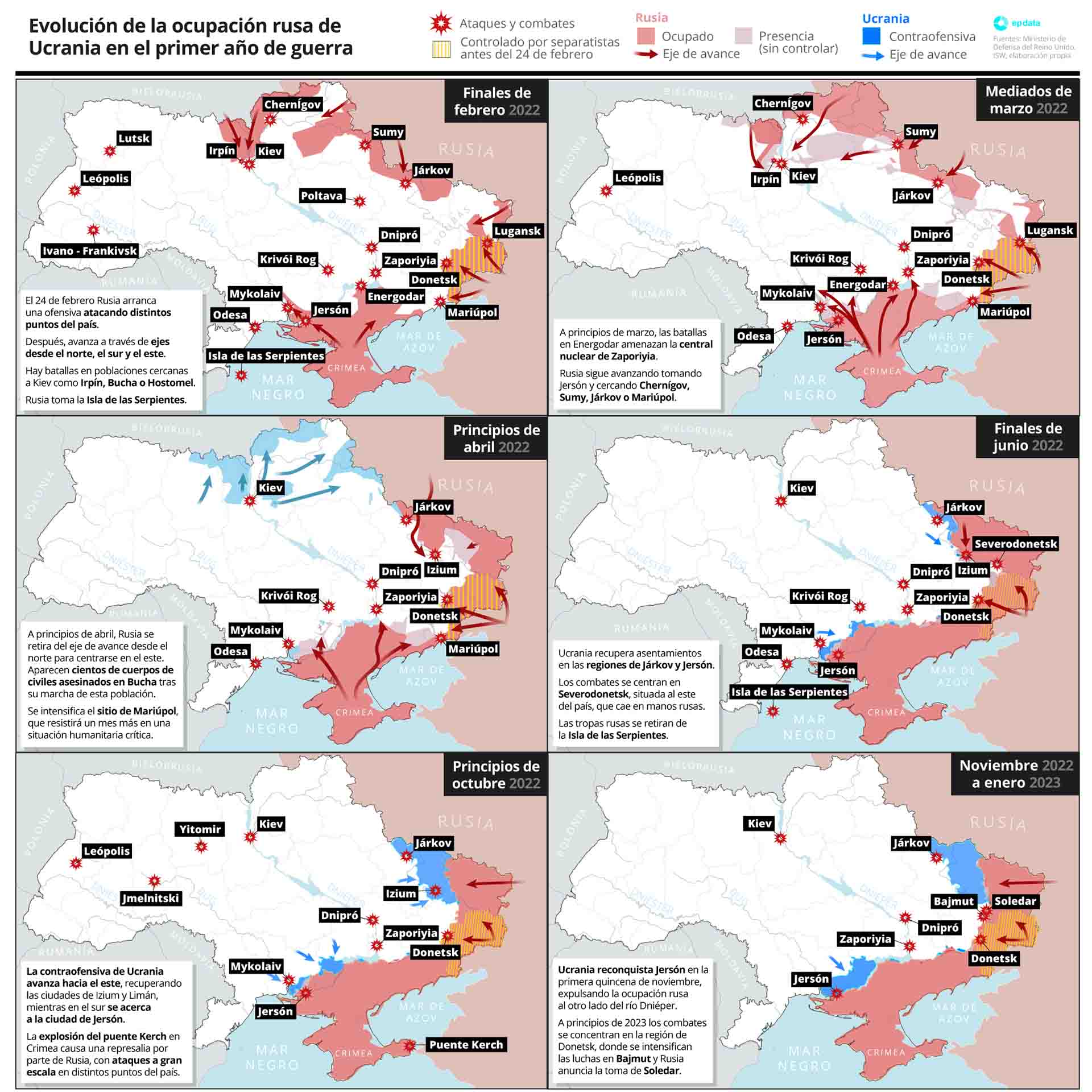 Evolución de la ocupación de Ucrania en el primer año de guerra / Mapa: EP