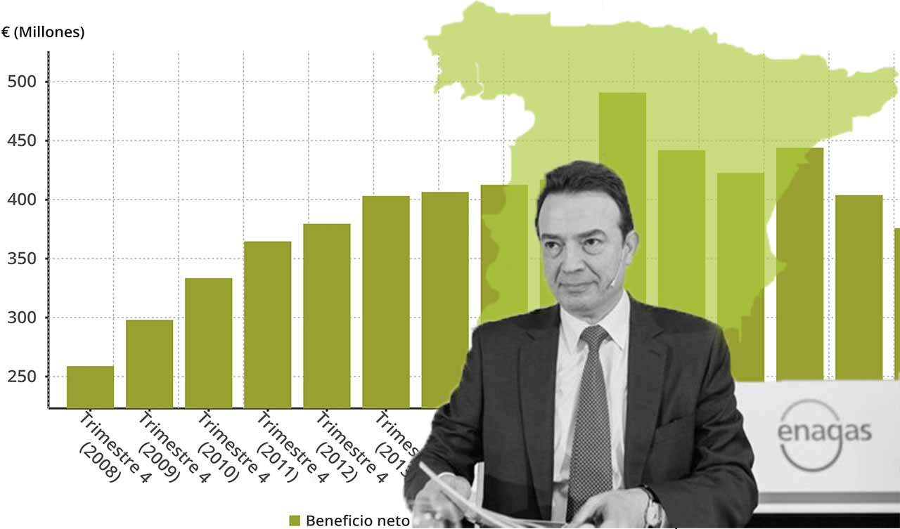 Imagen de Enagás gana 375,8 millones en 2022 / Imágenes: EA - EP