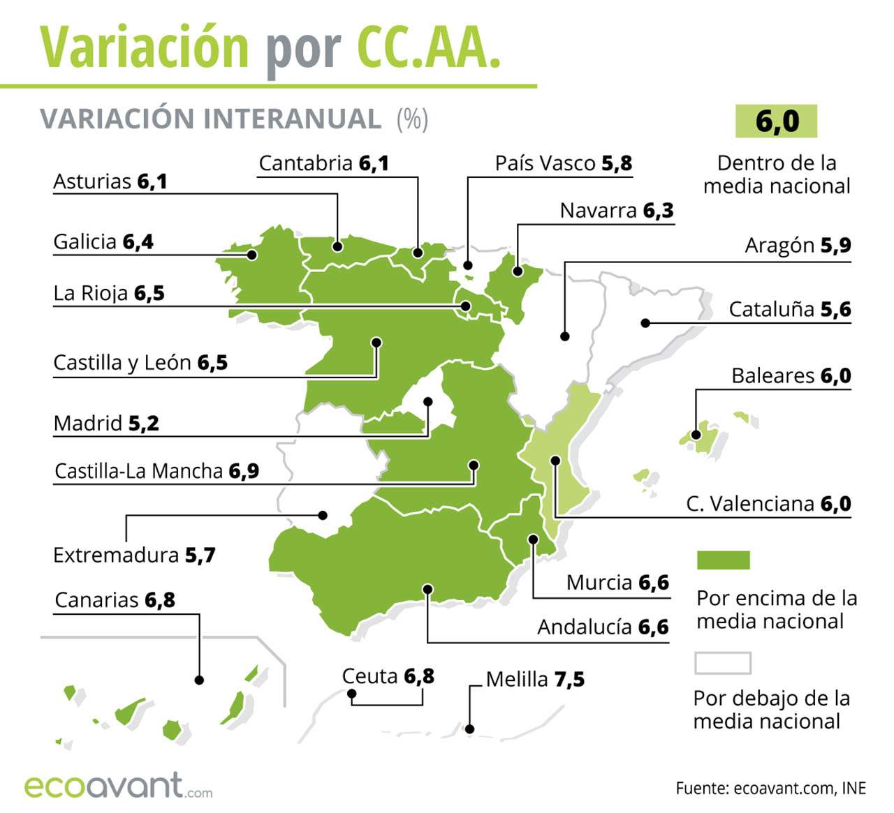 Variación interanual del IPC por CCAA hasta febrero de 2023 / Foto: EA Variación interanual del IPC por CCAA hasta febrero de 2023 / Foto: EA
