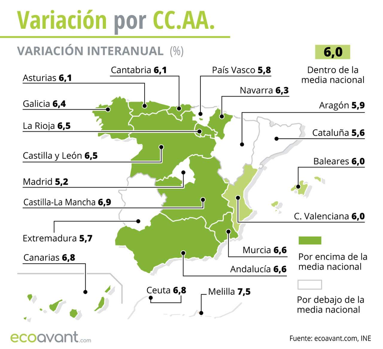 Variación interanual del IPC por CCAA hasta febrero de 2023 / Foto: EA