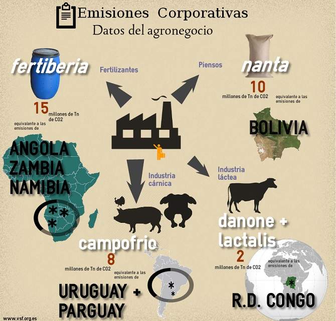 Emisiones corporativas