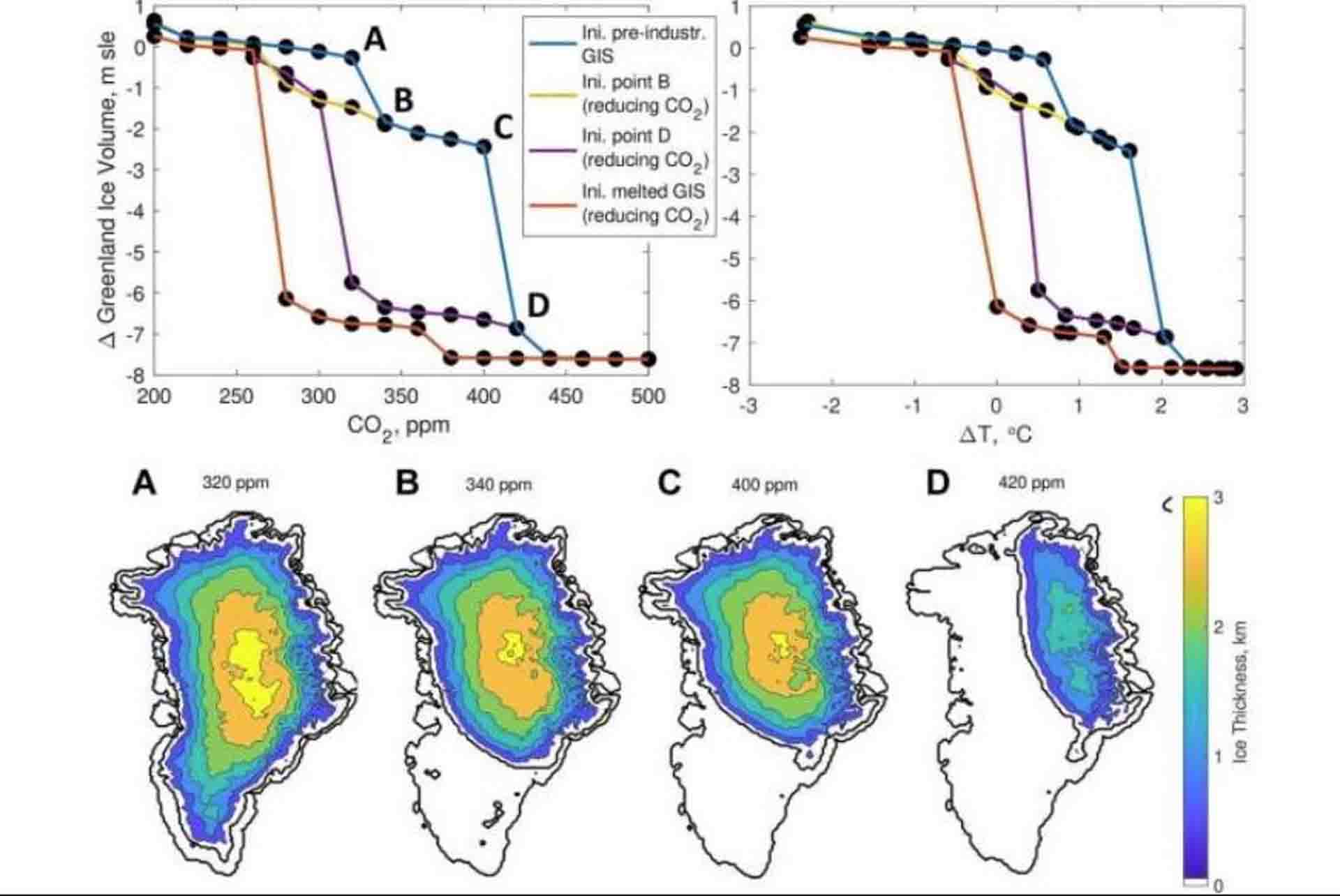 Escenarios de deshielo en Groenlandia de acuerdo con el nuevo estudio / Gráfico: GLR